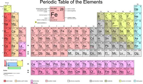 can i tear out periodic table on sat chem test|can we cut 'periodic table' in the test booklet during the real test .